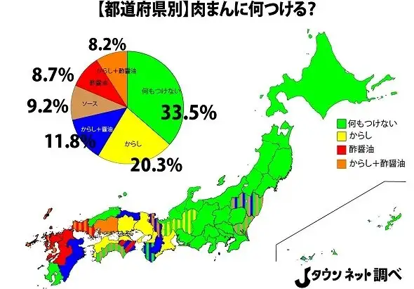 肉まんに何つける？調査結果